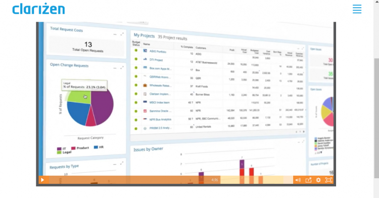 clarizen, projects window, project management