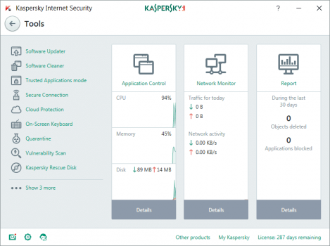 Kaspersky Labs